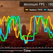 SWTOR FPS guide/fix