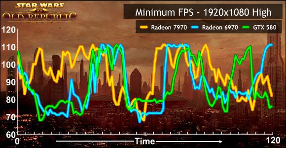 SWTOR FPS guide/fix